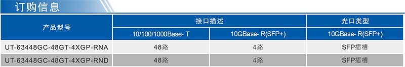 UT-63448GC系列產品訂購信息.jpg