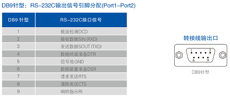 連接器和信號(hào).png