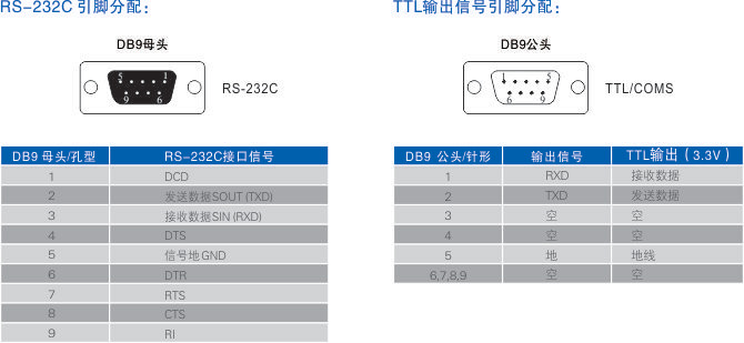 連接器和信號.jpg