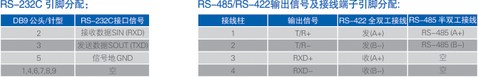 1700552807159318.jpg 連接器和信號(hào).jpg